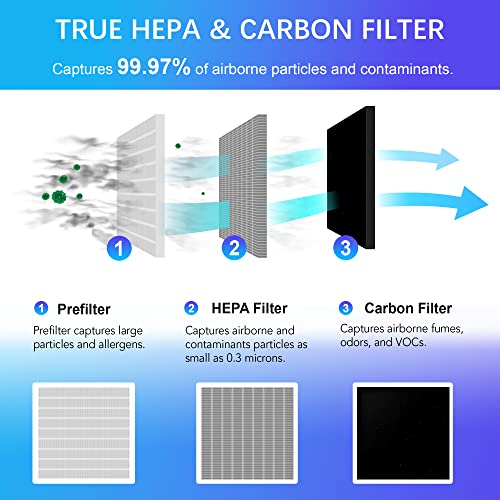 Nuwave OxyPure H13 TRUE HEPA Air Purifier