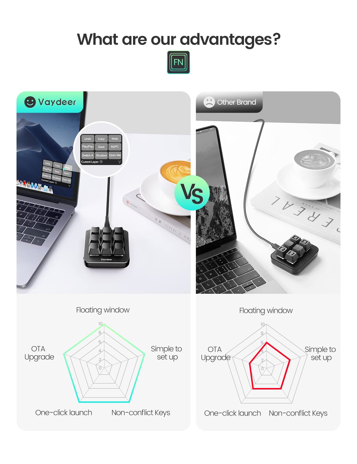 One-Handed Mechanical Keyboard with Programmable Keys