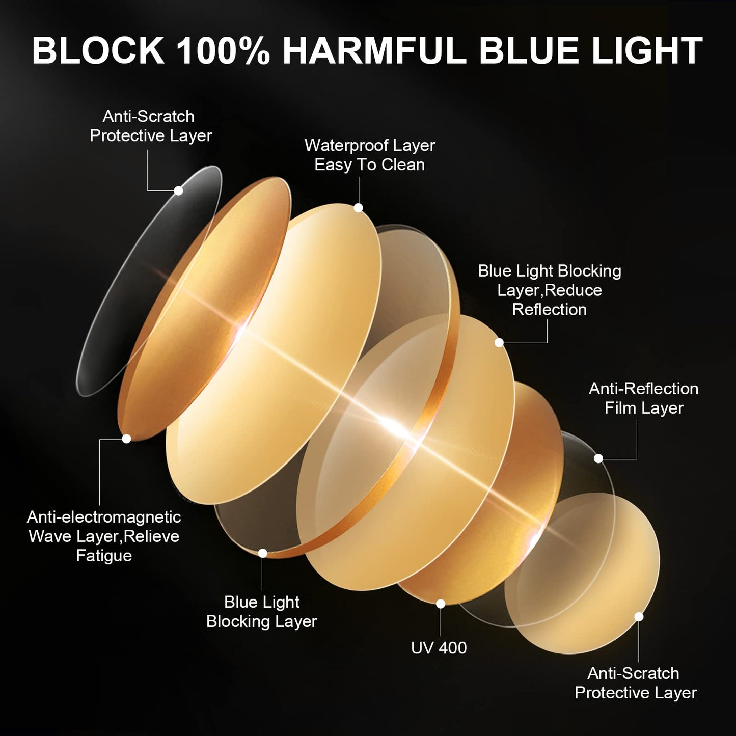 Blue Light Blocking Gaming Glasses