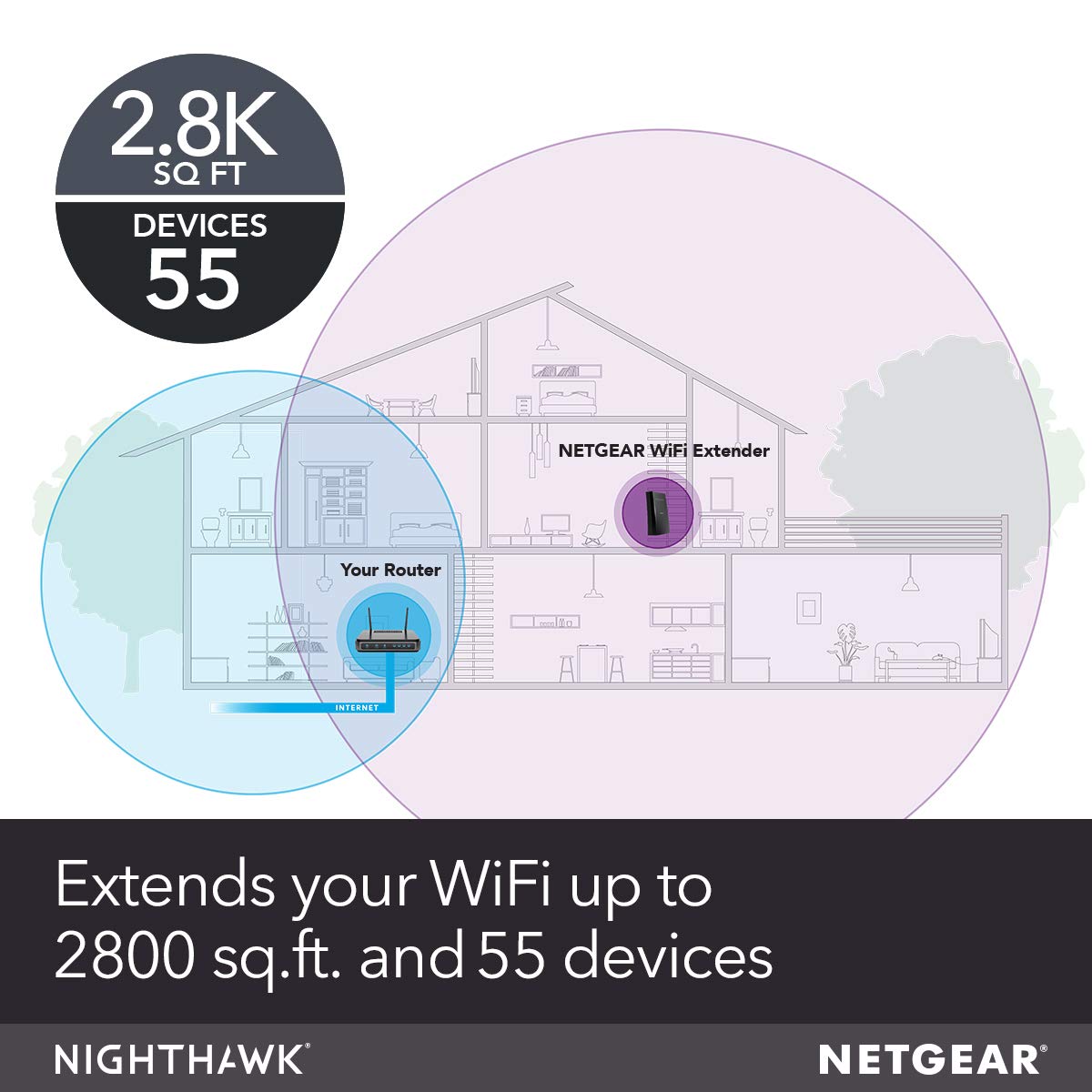 NETGEAR WiFi Mesh Range Extender - Up to 2500 sq.ft. Coverage