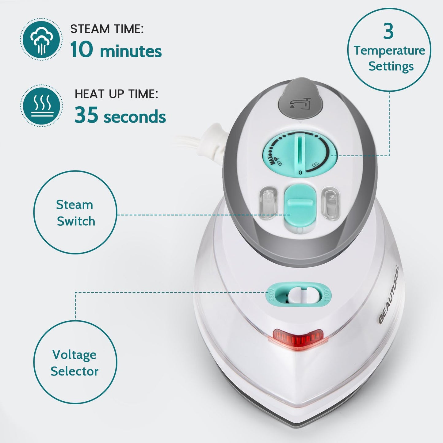 Mini Travel Steam Iron with Dual Voltage