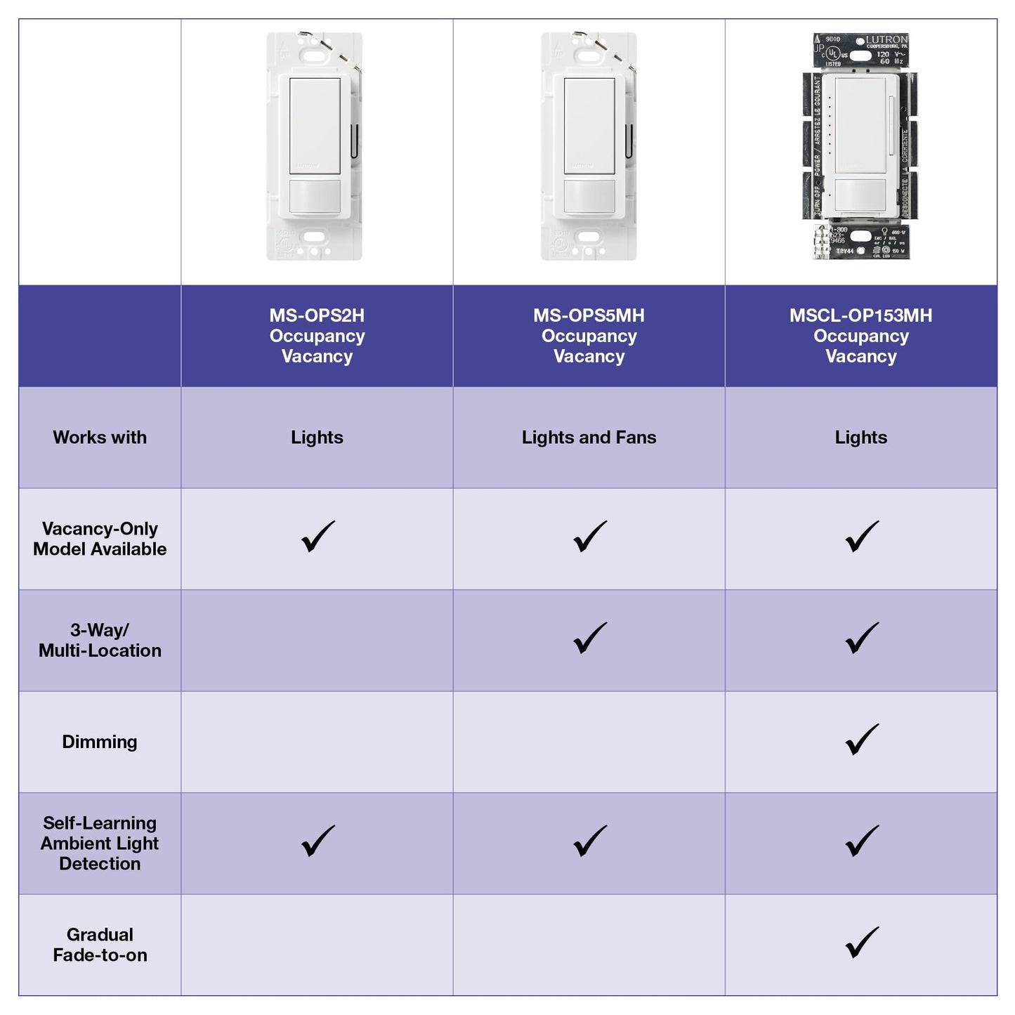 Maestro Motion Sensor Switch