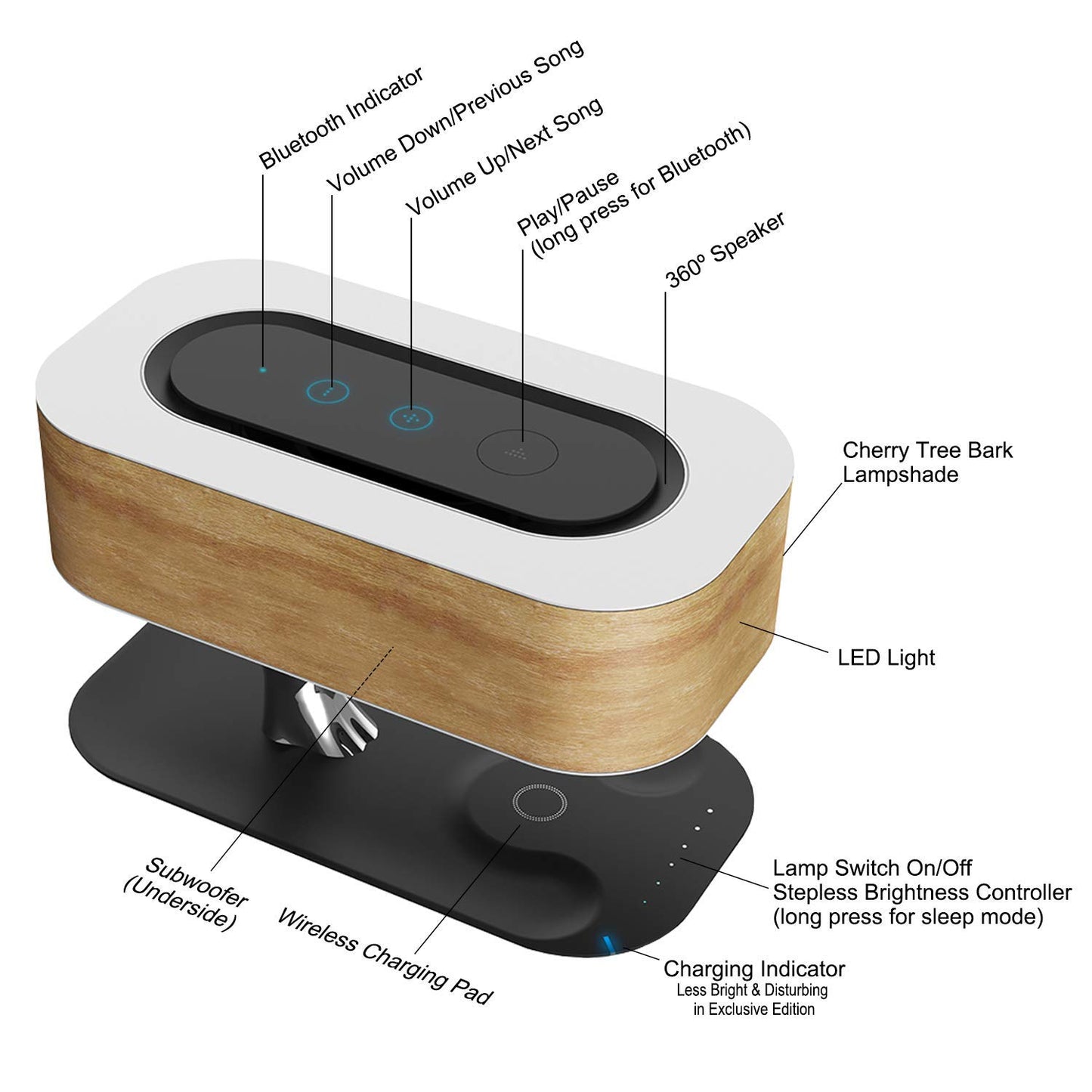 Bedside Lamp with Bluetooth Speaker and Wireless Charger