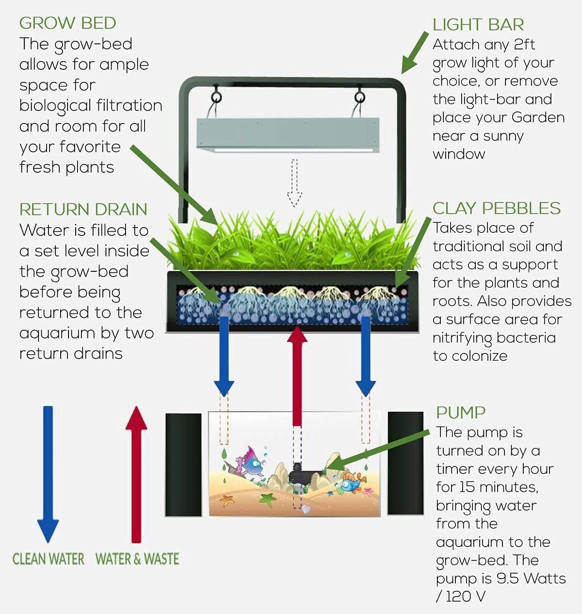 Aquaponics Garden Kit for Desktop Aquarium