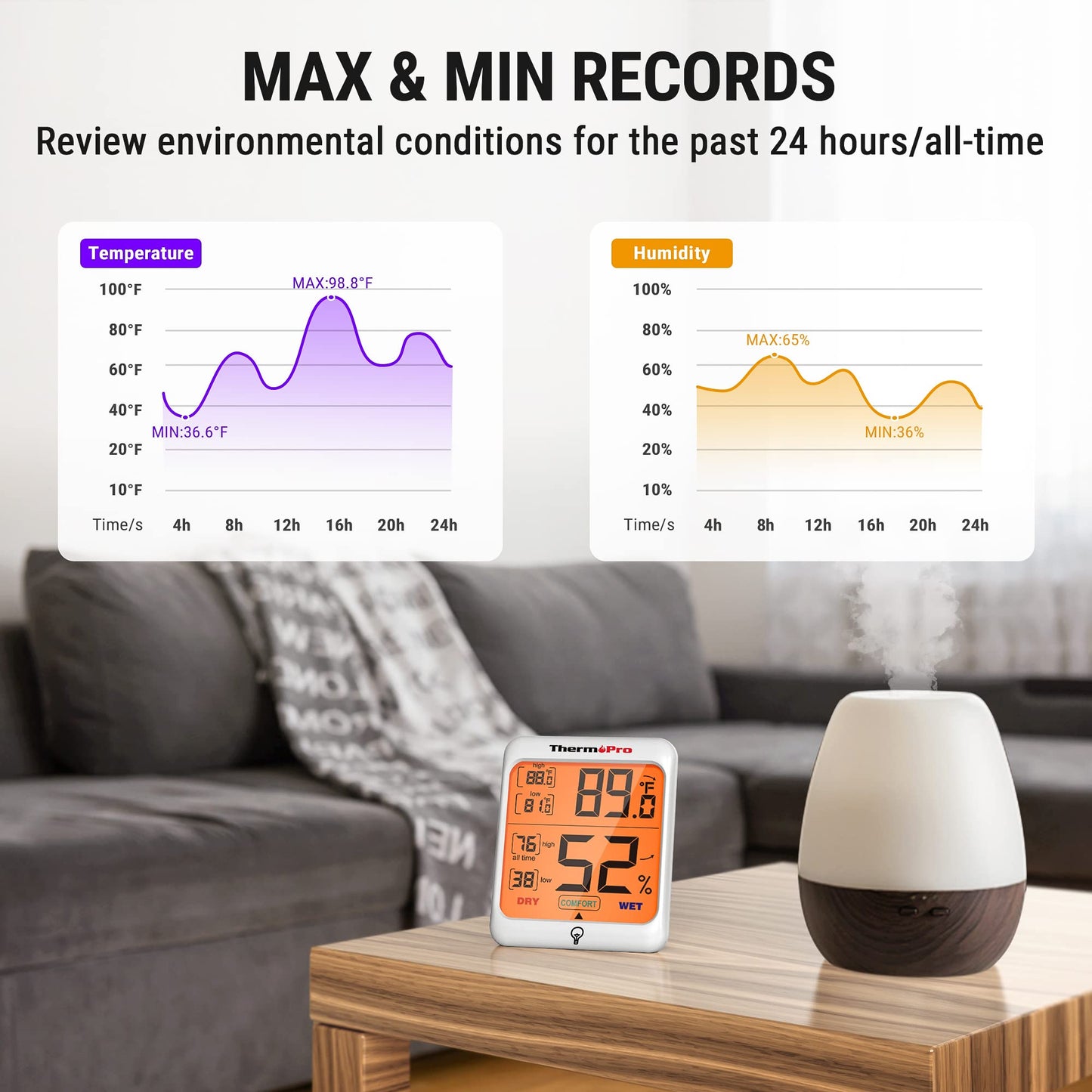 Digital Thermometer & Hygrometer with Backlight