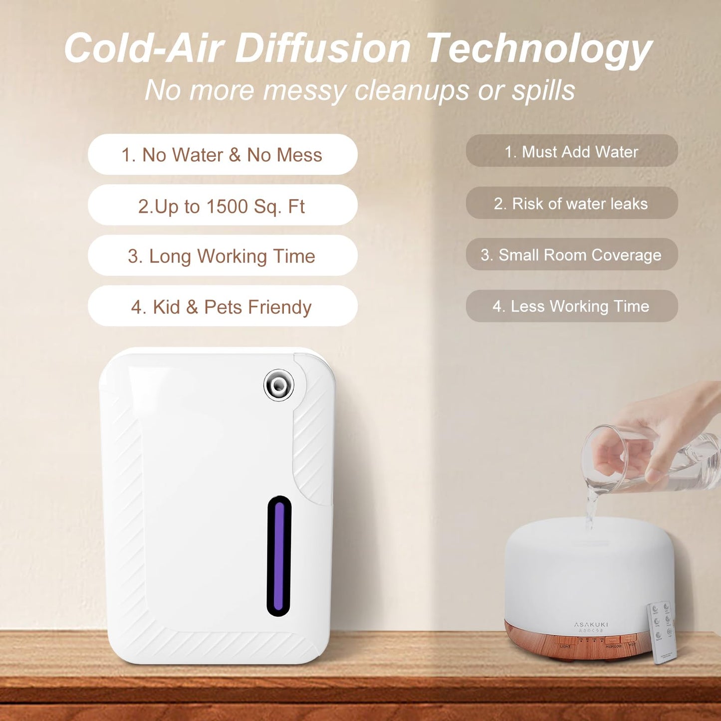 Smart Scent Air Machine for Home