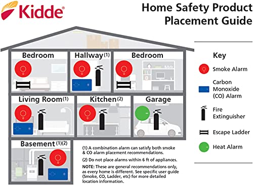 Smoke & Carbon Monoxide Detector