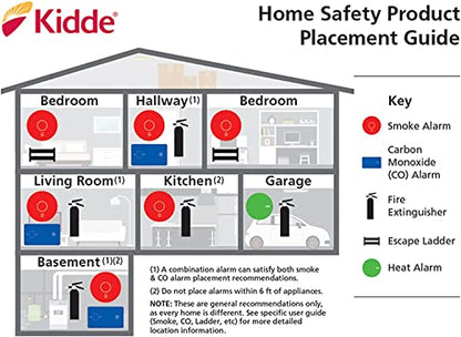 Smoke & Carbon Monoxide Detector