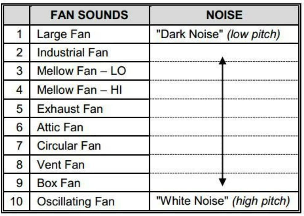 High Fidelity White Noise Machine