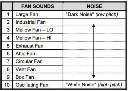 High Fidelity White Noise Machine