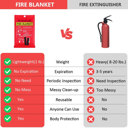 Emergency Fire Blanket - Fireproof Safety Blanket, 2 Pack