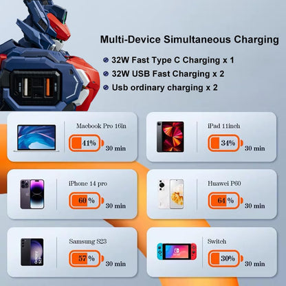 GaN Charging Station with USB-C