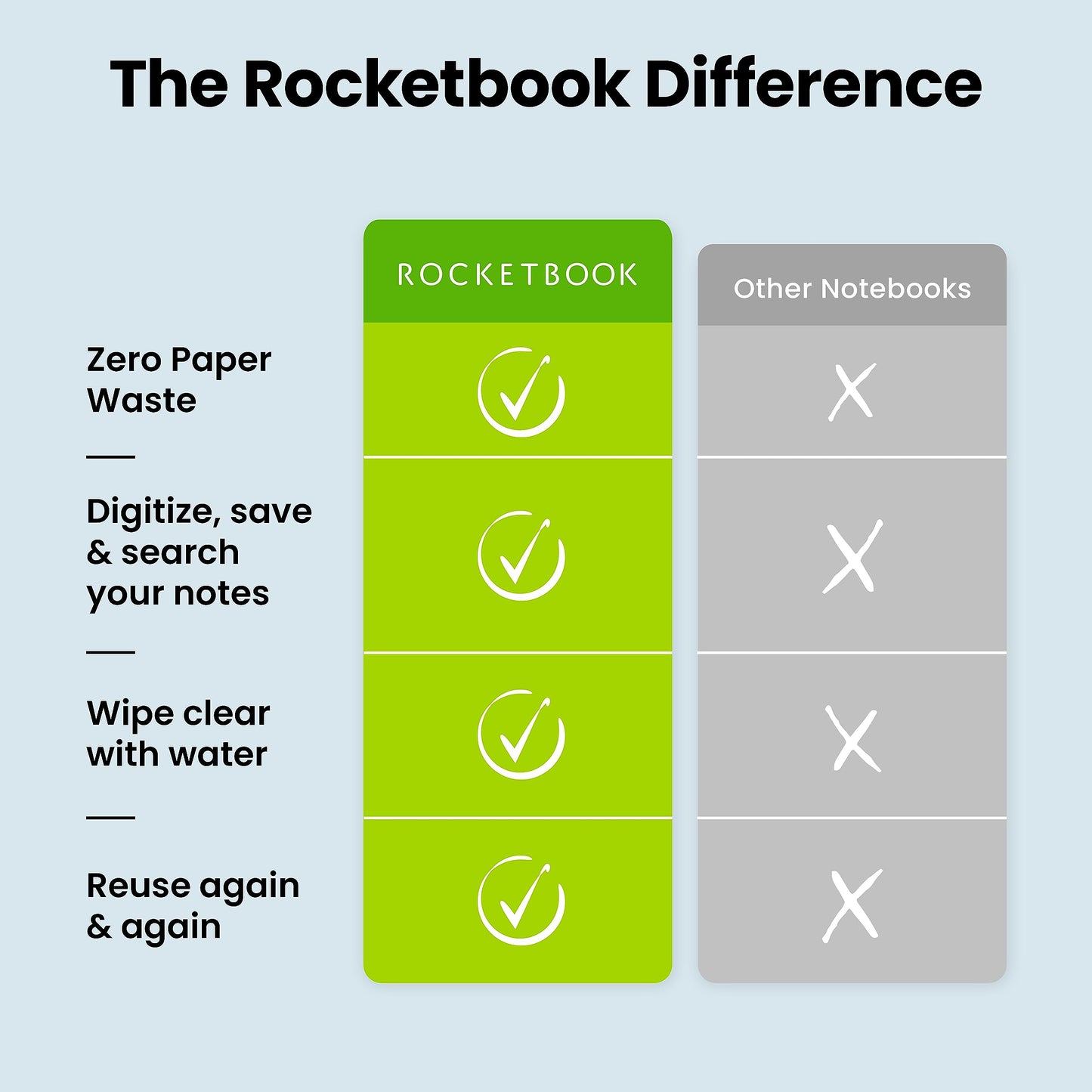 Rocketbook Core Reusable Notebook