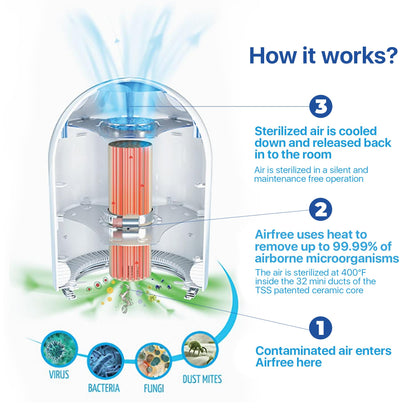 Silent Air Purifier