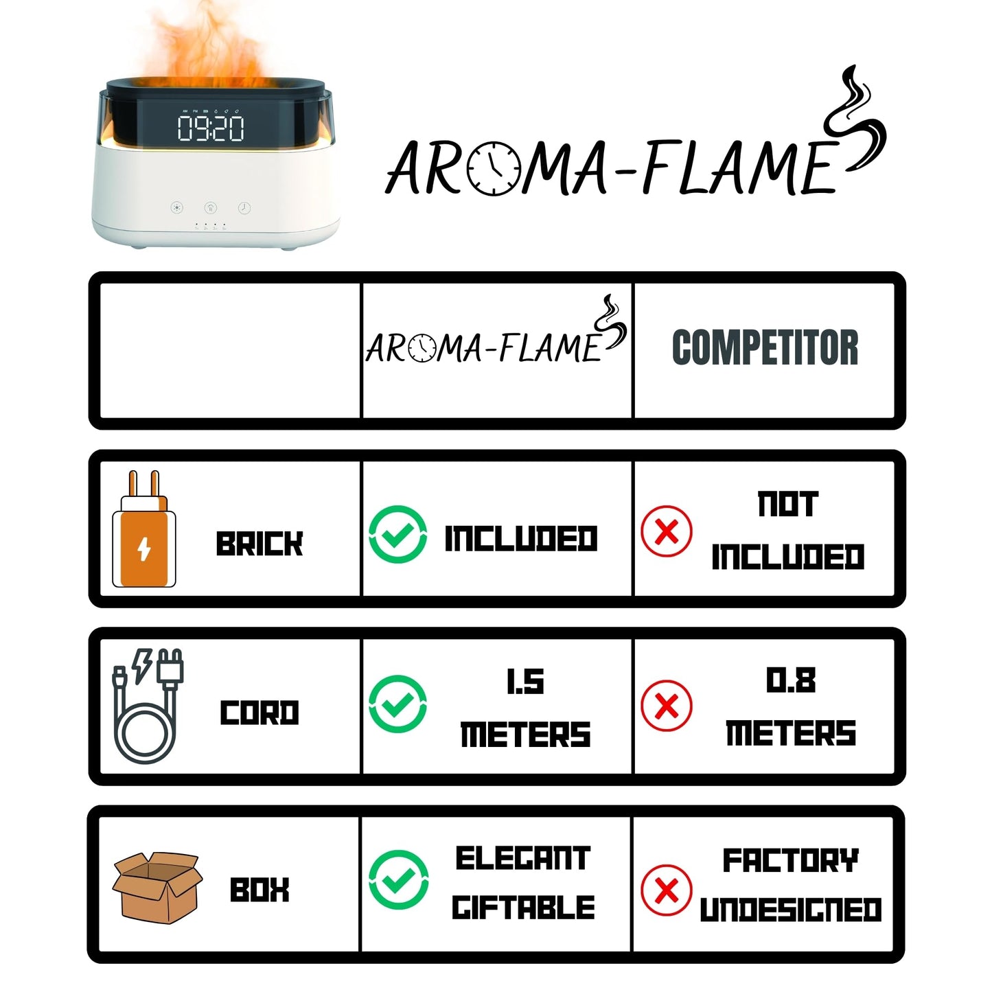 Premium Aroma Diffuser with Fire Animation