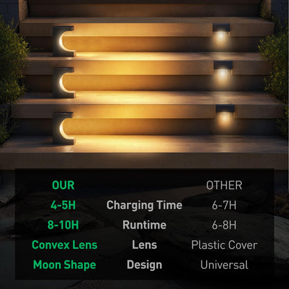 Solar Step Lights for Outdoor Stairs - 12 Pack